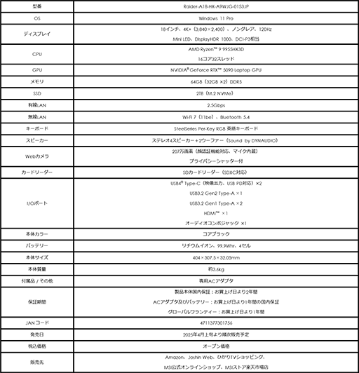 GeForce RTX 50ܥޡΡPCMSI4ȯ䡣CPURyzen 9Ѥ⥹ڥåǥѰ