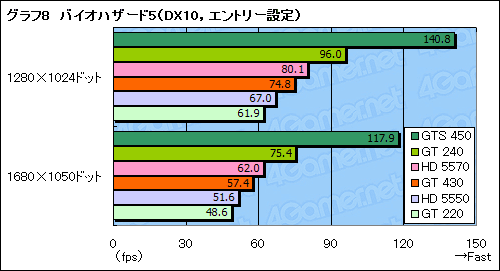 #031Υͥ/GeForce GT 430ץӥ塼FermiΥȥ꡼GPUΩ֤ǧ