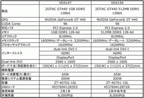 #002Υͥ/ȥ꡼GPUGeForce GT 440ܤZOTAC