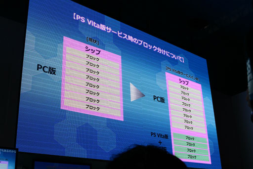 TGS 2012ϡ֥ե󥿥饤2סTGSǸΥơǤϳȯؤ˲鸫Ƥ뺣ιۤȤ