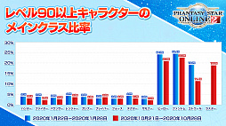 PSO2פζǡꡤEDWINȤιڤʥܤ³о졣PSO 20ǯɵǰȤPSO2 NGSȤۿ