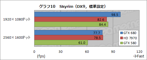 #053Υͥ/GeForce GTX 680ץӥ塼ԡˡϤǡְ䤹˾®GPUפ