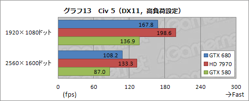 #056Υͥ/GeForce GTX 680ץӥ塼ԡˡϤǡְ䤹˾®GPUפ