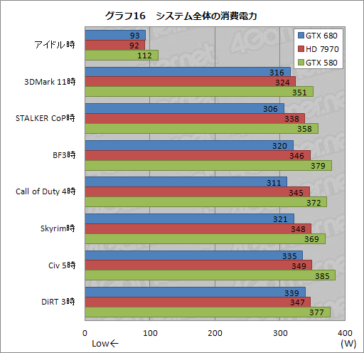 #059Υͥ/GeForce GTX 680ץӥ塼ԡˡϤǡְ䤹˾®GPUפ