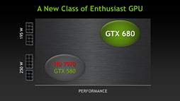 NVIDIAKeplerפGeForce 600եߥ꡼ȯɽƥޤȤƥå