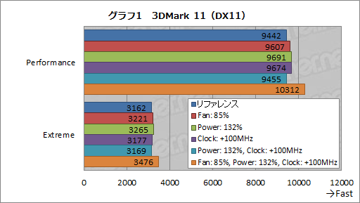 #021Υͥ/GeForce GTX 680ץӥ塼ʸԡˡNVIDIATurbo BoostˤʤGPU BoostפȤϲ