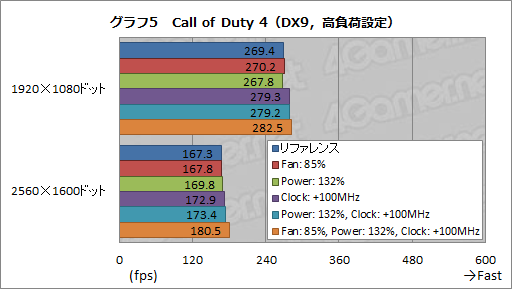 #025Υͥ/GeForce GTX 680ץӥ塼ʸԡˡNVIDIATurbo BoostˤʤGPU BoostפȤϲ