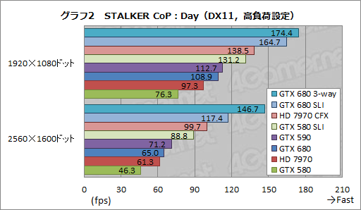 #017Υͥ/GeForce GTX 680SLIƥȥݡȡ2-way3-wayΥGPU Boostεưǧ 