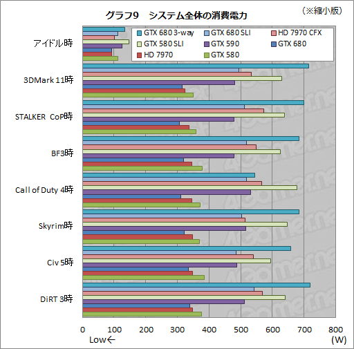 #024Υͥ/GeForce GTX 680SLIƥȥݡȡ2-way3-wayΥGPU Boostεưǧ 