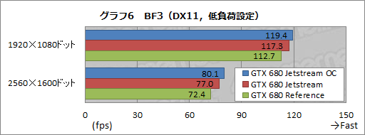 #033Υͥ/ꥸʥǥѤPalitGTX 680ɤŸ3Ϣեͥ顼θ̤Ϥۤɤ