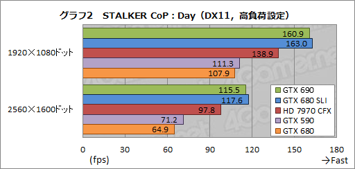 #045Υͥ/GeForce GTX 690ץӥ塼֥ץ쥤֥3̴Ķפ򥫡1Ǽ¸ǽ