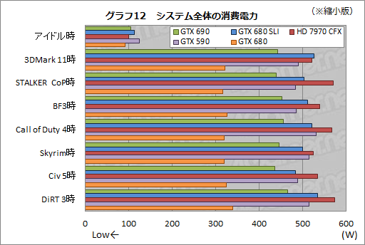 #055Υͥ/GeForce GTX 690ץӥ塼֥ץ쥤֥3̴Ķפ򥫡1Ǽ¸ǽ