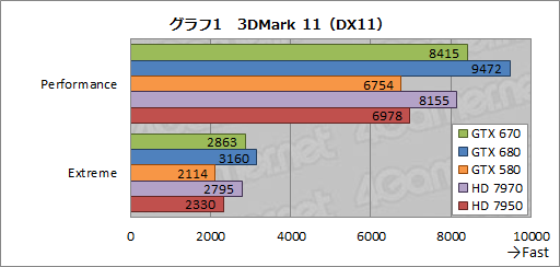 #024Υͥ/GeForce GTX 670ץӥ塼GTX 6809ǽȯ뤬٤Ƥϲʤȥ饤ʥå׼褫