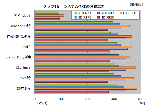 #039Υͥ/GeForce GTX 670ץӥ塼GTX 6809ǽȯ뤬٤Ƥϲʤȥ饤ʥå׼褫