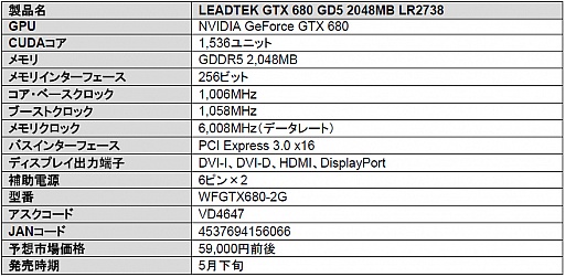 #002Υͥ/ե󥹻ͤLeadtekGTX 680ܥɤȯ