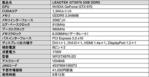 #002Υͥ/ե󥹽LeadtekGTX 670ܥɤȯˡ41000