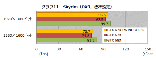 #031Υͥ/Ĺ173mmZOTACGTX 670ɤưƤߤ롣֥ե󥹤70mmûץѥȤϤɤۤɤ