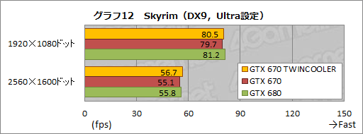 #032Υͥ/Ĺ173mmZOTACGTX 670ɤưƤߤ롣֥ե󥹤70mmûץѥȤϤɤۤɤ