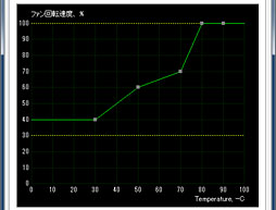 N680GTX Lightningץӥ塼֥СåòGTX 680ɡפĥӤβͤõ