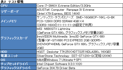 #030Υͥ/N680GTX Lightningץӥ塼֥СåòGTX 680ɡפĥӤβͤõ