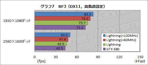 #037Υͥ/N680GTX Lightningץӥ塼֥СåòGTX 680ɡפĥӤβͤõ