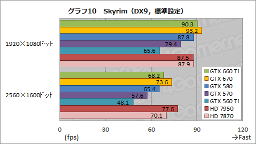 #034Υͥ/GeForce GTX 660 Tiץӥ塼KeplerΥߥɥ륯饹GPUGTX 580®ä