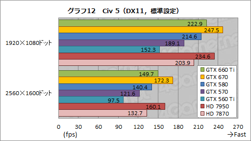 #036Υͥ/GeForce GTX 660 Tiץӥ塼KeplerΥߥɥ륯饹GPUGTX 580®ä