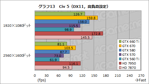 #037Υͥ/GeForce GTX 660 Tiץӥ塼KeplerΥߥɥ륯饹GPUGTX 580®ä