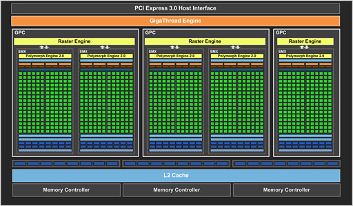 GeForce GTX 660ץӥ塼2Ⱦ㤨ĶGTX 580ɤ&#033;&#063;