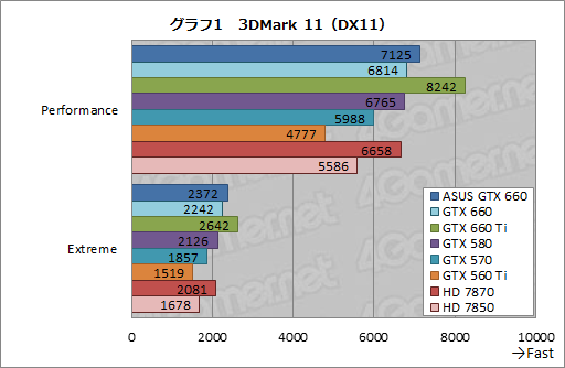 GeForce GTX 660ץӥ塼2Ⱦ㤨ĶGTX 580ɤ&#033;&#063;