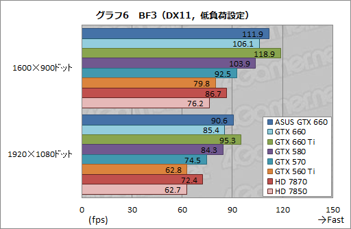 GeForce GTX 660ץӥ塼2Ⱦ㤨ĶGTX 580ɤ&#033;&#063;