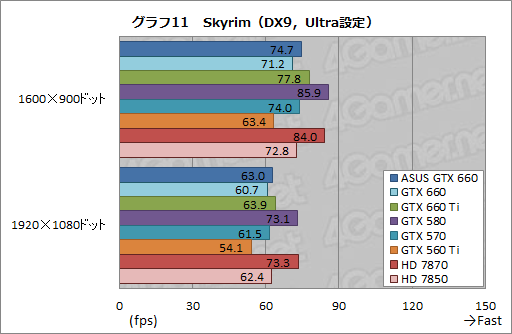 GeForce GTX 660ץӥ塼2Ⱦ㤨ĶGTX 580ɤ&#033;&#063;