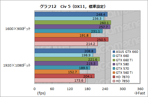 GeForce GTX 660ץӥ塼2Ⱦ㤨ĶGTX 580ɤ&#033;&#063;