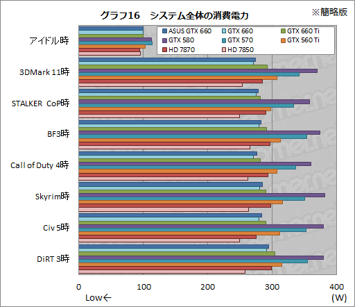 GeForce GTX 660ץӥ塼2Ⱦ㤨ĶGTX 580ɤ&#033;&#063;