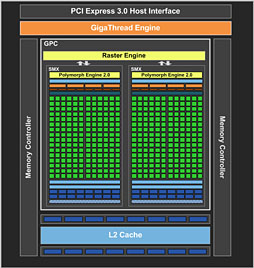 GeForce GTX 650ץӥ塼1Ⱦ㤨KeplerϥȽŻ뷿ޡʡȤʤ뤫