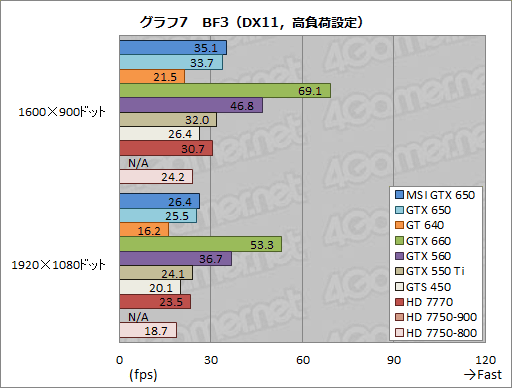 #030Υͥ/GeForce GTX 650ץӥ塼1Ⱦ㤨KeplerϥȽŻ뷿ޡʡȤʤ뤫