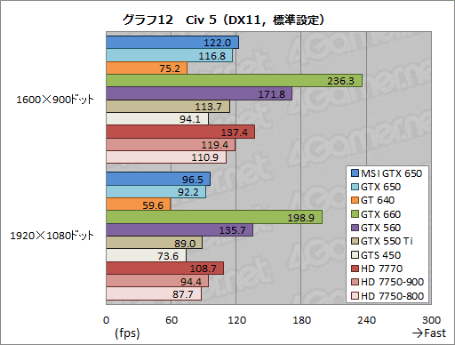 GeForce GTX 650ץӥ塼1Ⱦ㤨KeplerϥȽŻ뷿ޡʡȤʤ뤫