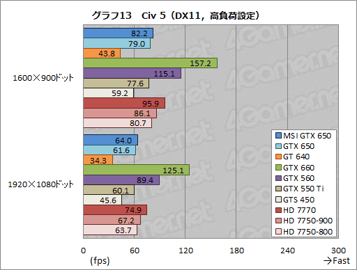 GeForce GTX 650ץӥ塼1Ⱦ㤨KeplerϥȽŻ뷿ޡʡȤʤ뤫