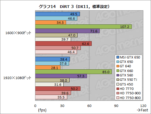 GeForce GTX 650ץӥ塼1Ⱦ㤨KeplerϥȽŻ뷿ޡʡȤʤ뤫