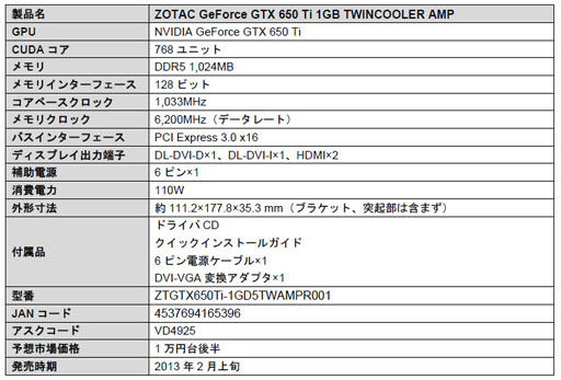 ǥ奢եͤΥ顼ܤZOTACGTX 650 Tiȯ