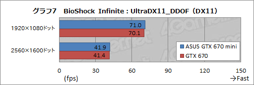 #033Υͥ/Ĺ170mmMini-ITXɤASUSGTX 670ɤ