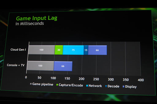 NVIDIAΥ饦ɥѥƥGeForce GRIDפȤϲʤΤˤʤٱޤᡤǤξޤȤƤߤ