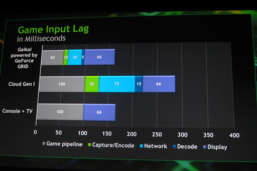 NVIDIAΥ饦ɥѥƥGeForce GRIDפȤϲʤΤˤʤٱޤᡤǤξޤȤƤߤ