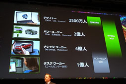 GTC Japan 2012״ĴֱݡȡKeplerNVIDIAGPU饦ɤʤ