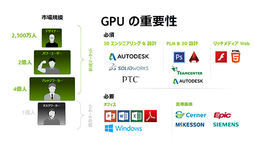 2ܤΥ桼Ʊ˻ȤäƤǽʾ塣GPU۲塼GRID 2.0פħNVIDIA