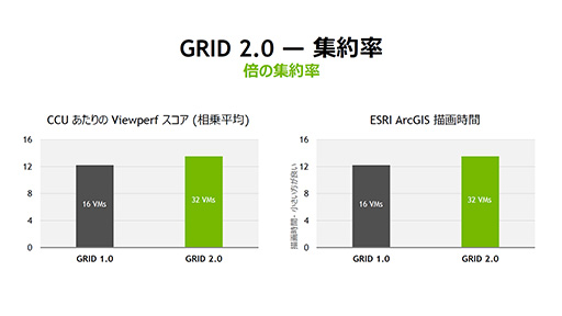 2ܤΥ桼Ʊ˻ȤäƤǽʾ塣GPU۲塼GRID 2.0פħNVIDIA