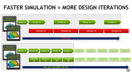 NVIDIAơGPUQuadro GP100פȯɽNVLinkפˤǥ奢GPUǽ