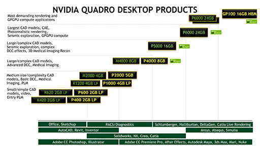 NVIDIAơGPUQuadro GP100פȯɽNVLinkפˤǥ奢GPUǽ