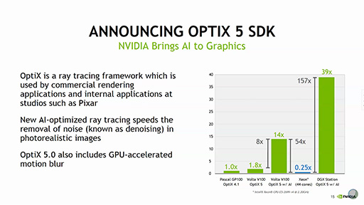 SIGGRAPHϡQuadroפγդեåܥåб䥰եåӤˤAIѤʤɡNVIDIAοȤߤ餫