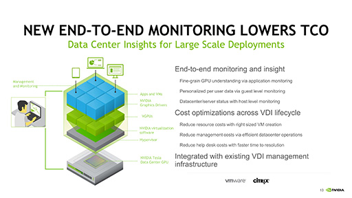  No.007Υͥ / NVIDIAPascalGPUбGPU۲եȥQuadro Virtual Data Center Workstationפȯɽ